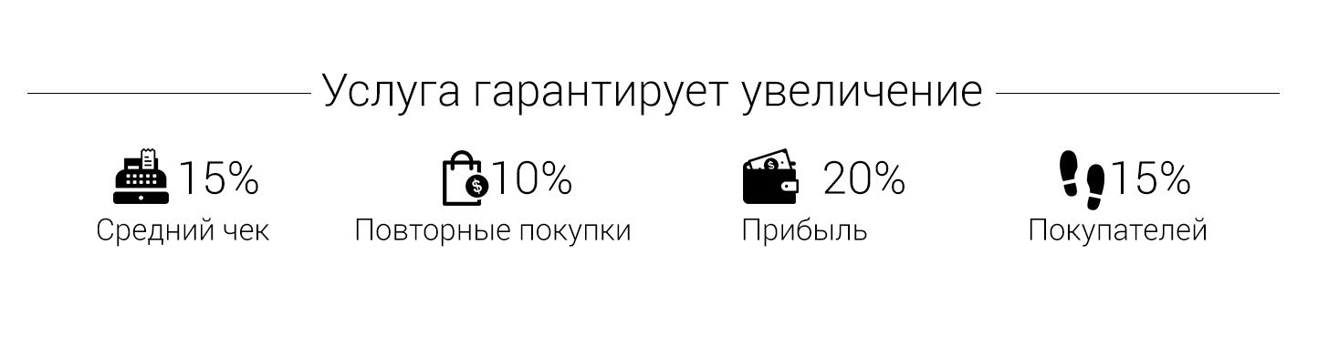 Тайный покупатель, просто повышаем прибыль.