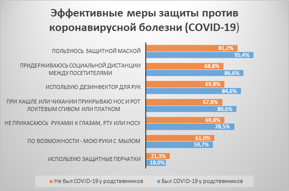 mery-zashity-ot-koronavirusa
