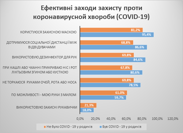 коронавирус защита